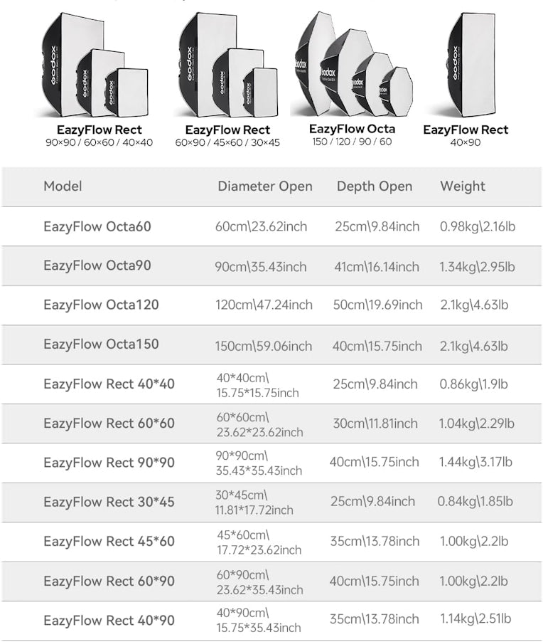 Godox EazyFlow Octa 150cm – Softbox Octogonal Bowens